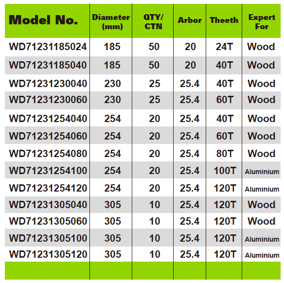 TCT Saw Blade